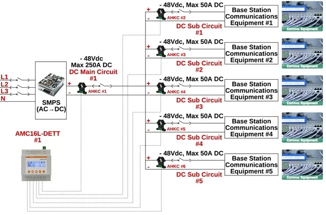 AMC multi channel dc meter